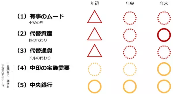 「金（ゴールド）市場2021年10大予測：2021年の年末、2,100ドル超えも？！」の画像