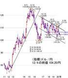「日経平均は2万7,000円台の確率高まる！週末はメジャーSQ控え荒れ模様か」の画像4