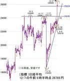 「日経平均は2万7,000円台の確率高まる！週末はメジャーSQ控え荒れ模様か」の画像2