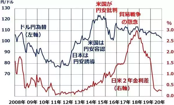「なぜ今、円高？円高でも日本株が売られにくくなった2つの理由」の画像