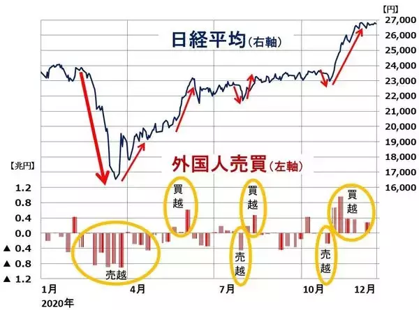 「なぜ今、円高？円高でも日本株が売られにくくなった2つの理由」の画像