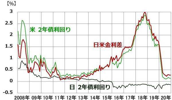なぜ今、円高？円高でも日本株が売られにくくなった2つの理由