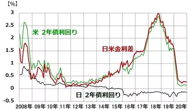 「なぜ今、円高？円高でも日本株が売られにくくなった2つの理由」の画像
