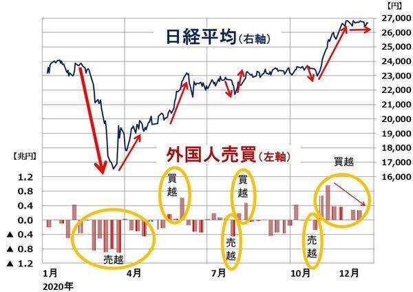 コロナ感染拡大・変異種への不安と、ワクチン期待が綱引き。日経平均やや膠着