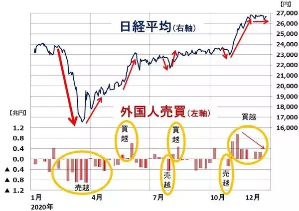 「コロナ感染拡大・変異種への不安と、ワクチン期待が綱引き。日経平均やや膠着」の画像
