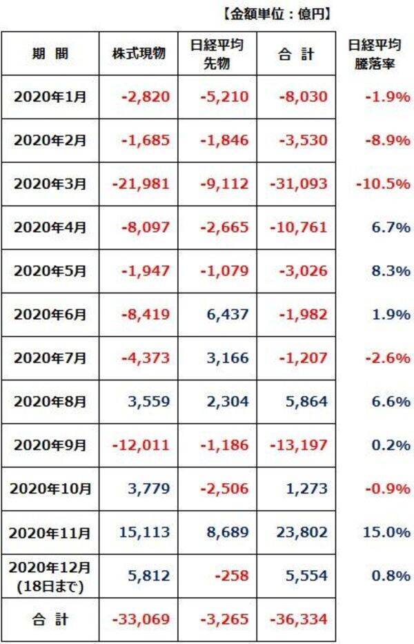 コロナ感染拡大・変異種への不安と、ワクチン期待が綱引き。日経平均やや膠着