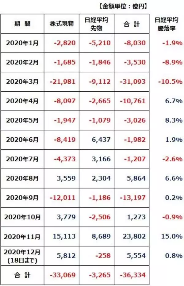 「コロナ感染拡大・変異種への不安と、ワクチン期待が綱引き。日経平均やや膠着」の画像
