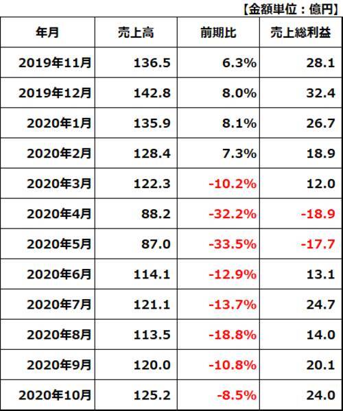 コロナ収束前に投資したい5銘柄、不安があるからこそ安く買えると判断