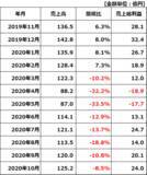 「コロナ収束前に投資したい5銘柄、不安があるからこそ安く買えると判断」の画像4