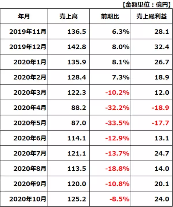 「コロナ収束前に投資したい5銘柄、不安があるからこそ安く買えると判断」の画像