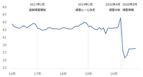 2021年原油相場の5大予測 “脱炭素”に過剰反応してはならない