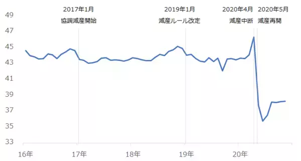 「2021年原油相場の5大予測 “脱炭素”に過剰反応してはならない」の画像