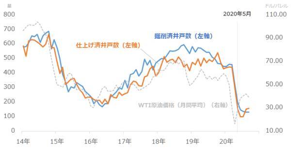 2021年原油相場の5大予測 “脱炭素”に過剰反応してはならない