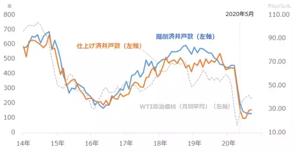 「2021年原油相場の5大予測 “脱炭素”に過剰反応してはならない」の画像