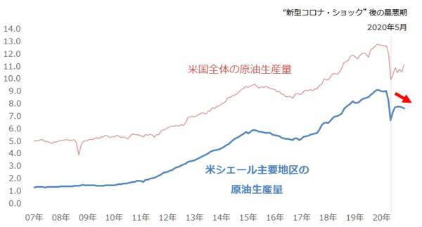 2021年原油相場の5大予測 “脱炭素”に過剰反応してはならない
