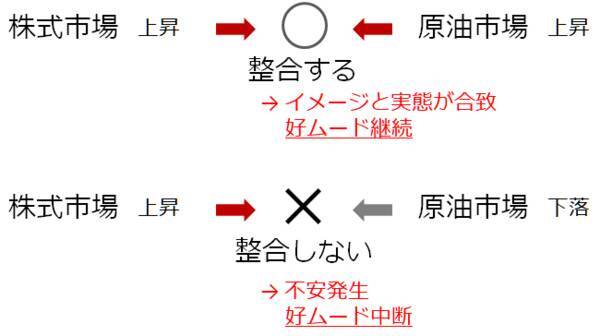 2021年原油相場の5大予測 “脱炭素”に過剰反応してはならない