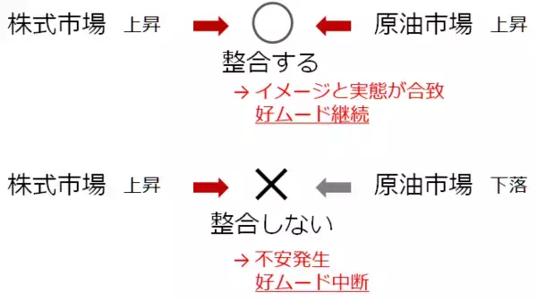 「2021年原油相場の5大予測 “脱炭素”に過剰反応してはならない」の画像