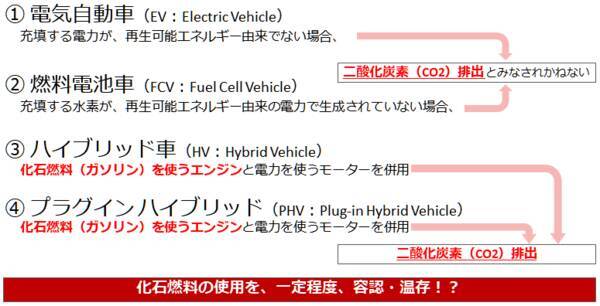 2021年原油相場の5大予測 “脱炭素”に過剰反応してはならない