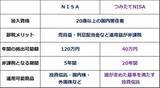 「NISA枠で長期投資したい割安・高配当利回り株10選【投資初心者】」の画像5
