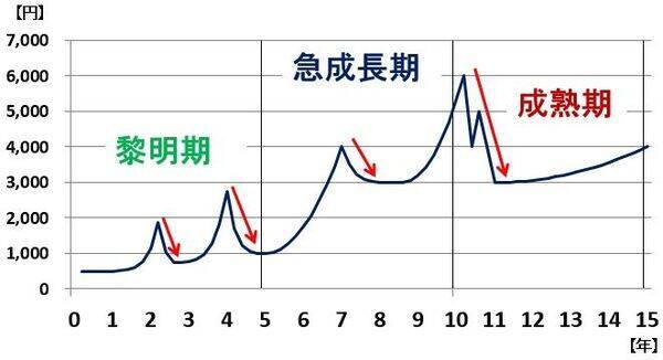 NISA枠で長期投資したい割安・高配当利回り株10選【投資初心者】