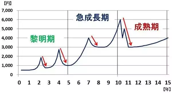 「NISA枠で長期投資したい割安・高配当利回り株10選【投資初心者】」の画像