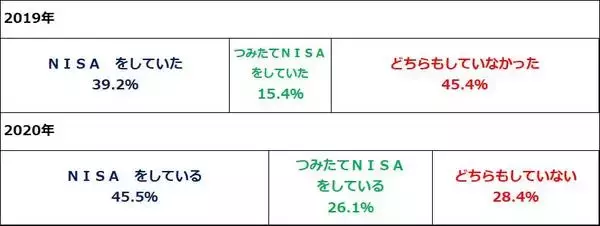 「NISA枠で長期投資したい割安・高配当利回り株10選【投資初心者】」の画像