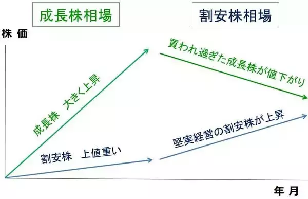 「NISA枠で長期投資したい割安・高配当利回り株10選【投資初心者】」の画像