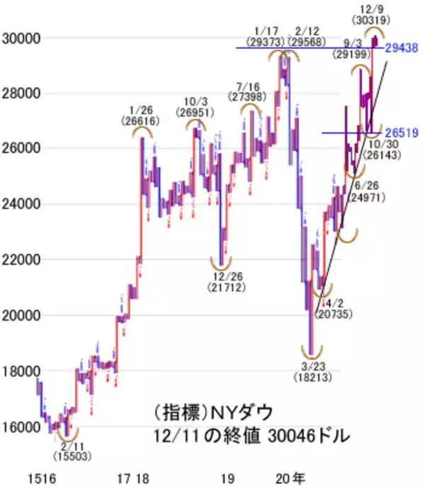 「日経平均は様子見ムード。新型コロナ、GoTo見直しにらみ上値重く」の画像