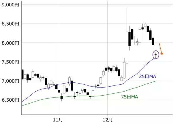 「日本株「掉尾の一振」の可能性～ソフトバンクGの値動きと昨年のパターンがカギ」の画像