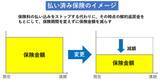 「やってはいけない家計のコロナ対策。月16万円減で想定外のローン地獄【3つのMoney Hack】」の画像3