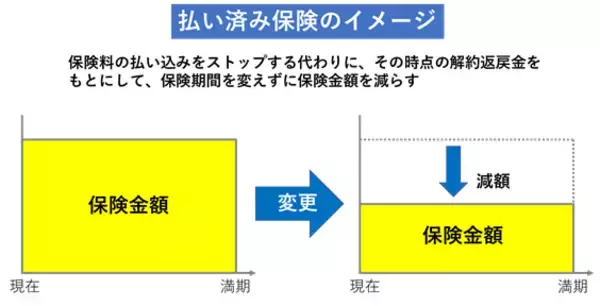 「やってはいけない家計のコロナ対策。月16万円減で想定外のローン地獄【3つのMoney Hack】」の画像