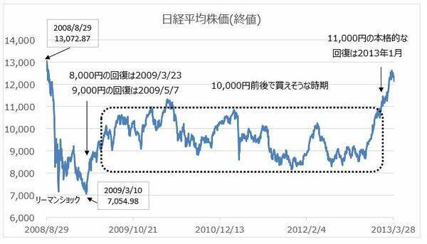 投資初心者の投資のコツ 投資信託の買い時は何月 決算に注目 年12月27日 エキサイトニュース 6 6