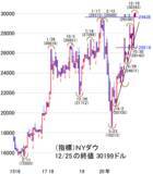 「日経平均は2万6,691円でスタート！コロナ変異種の拡大や米国の政治動向に注目」の画像3