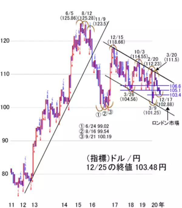 「日経平均は2万6,691円でスタート！コロナ変異種の拡大や米国の政治動向に注目」の画像