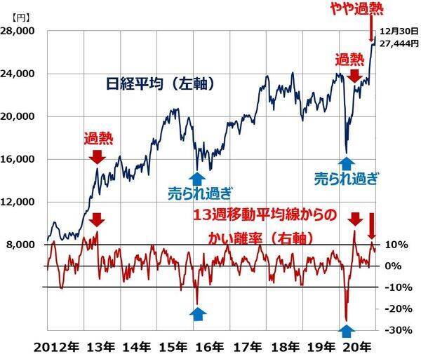 日経平均年末高につながった3つの要因。米財政出動が引き金で先物踏み上げ