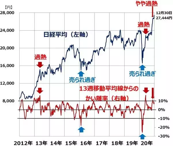 「日経平均年末高につながった3つの要因。米財政出動が引き金で先物踏み上げ」の画像
