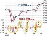 「日経平均年末高につながった3つの要因。米財政出動が引き金で先物踏み上げ」の画像2