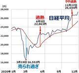 「日経平均年末高につながった3つの要因。米財政出動が引き金で先物踏み上げ」の画像3