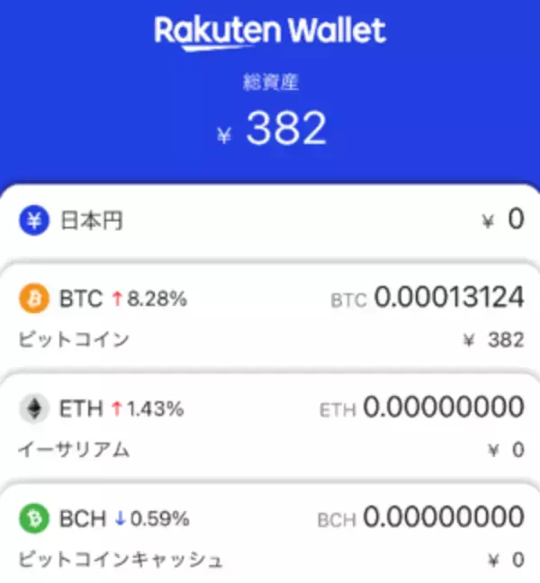 「12月のポイント投資資産：76万8,738円！まつのすけの、ポイント投資で「めざせ100万円！」」の画像