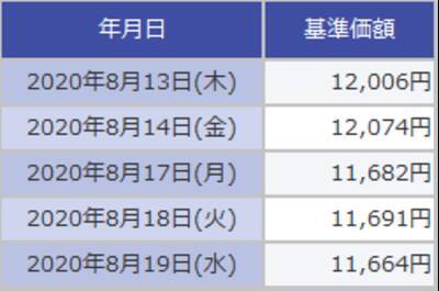 分配金あり・なし、長期投資はどっちが有利？人気の「予想分配金提示型」投信のメリットは？