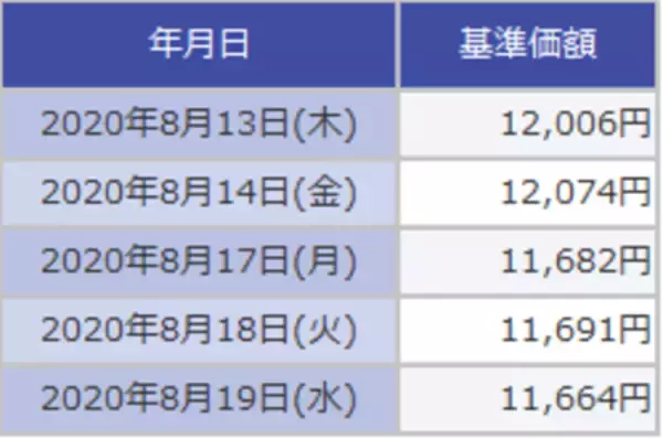 「分配金あり・なし、長期投資はどっちが有利？人気の「予想分配金提示型」投信のメリットは？」の画像