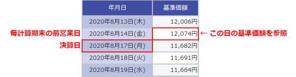 分配金あり・なし、長期投資はどっちが有利？人気の「予想分配金提示型」投信のメリットは？