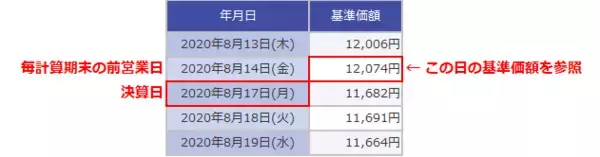 「分配金あり・なし、長期投資はどっちが有利？人気の「予想分配金提示型」投信のメリットは？」の画像