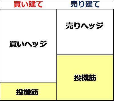 年初も日経平均上昇、「外国人買い」第二弾スタート？先物の踏み上げは続く？