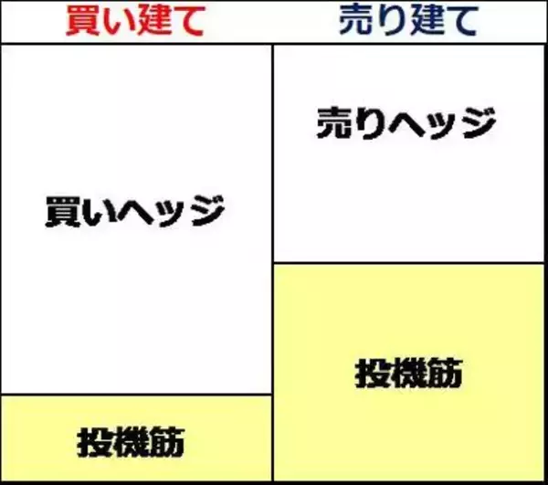「年初も日経平均上昇、「外国人買い」第二弾スタート？先物の踏み上げは続く？」の画像