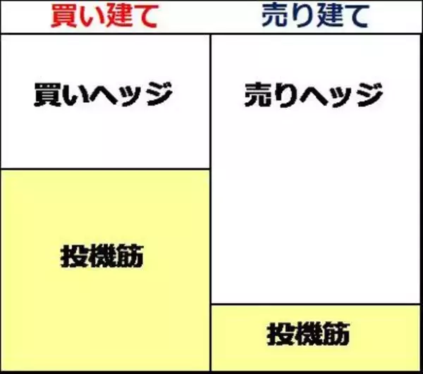 「年初も日経平均上昇、「外国人買い」第二弾スタート？先物の踏み上げは続く？」の画像