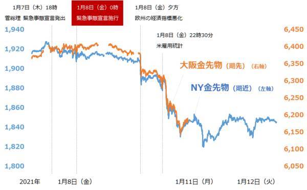 有事ムードで、金（ゴールド）に注目が集まる！