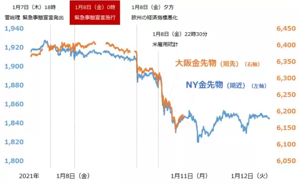 「有事ムードで、金（ゴールド）に注目が集まる！」の画像
