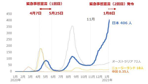 有事ムードで、金（ゴールド）に注目が集まる！