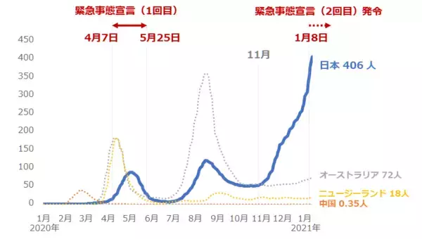 「有事ムードで、金（ゴールド）に注目が集まる！」の画像